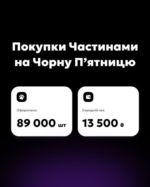 Сколько украинцы тратили на Черную пятницу в monobank