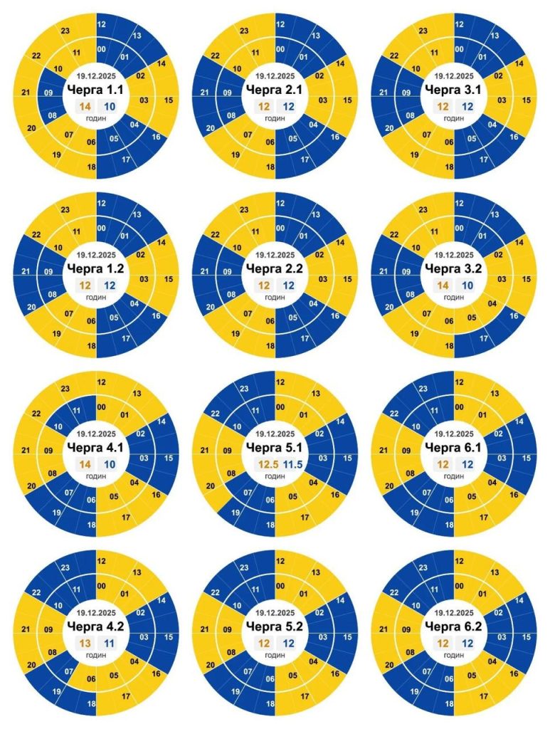 Графік відключення світла на 20 грудня 2025: Черкаська, Чернігівська та Сумська області