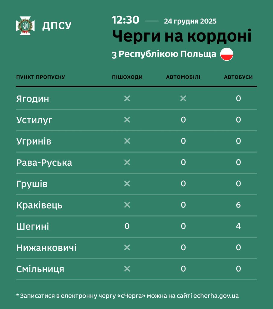 Стан черг на кордоні України станом на 12:30 24 грудня