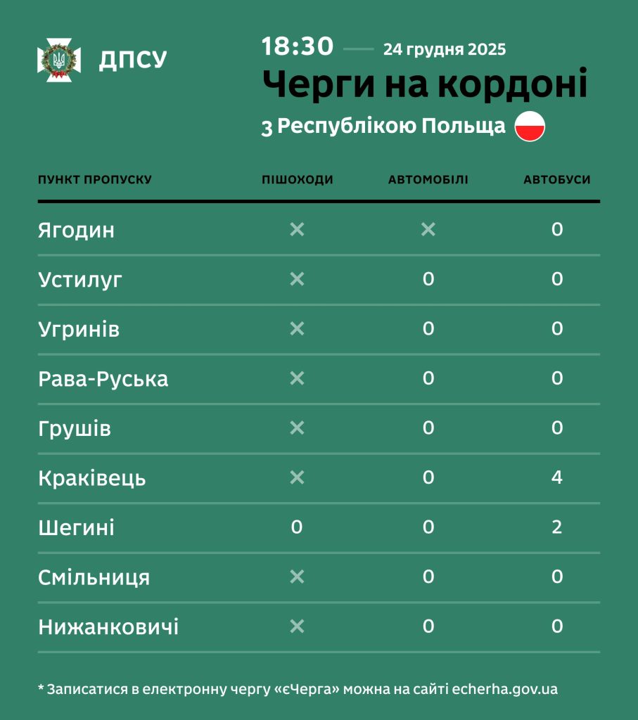 Стан черг на кордоні України: актуальні дані на вечір 24 грудня