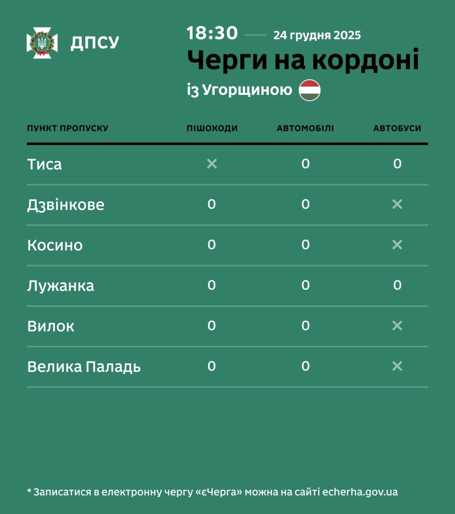 Стан черг на кордоні України: актуальні дані на вечір 24 грудня