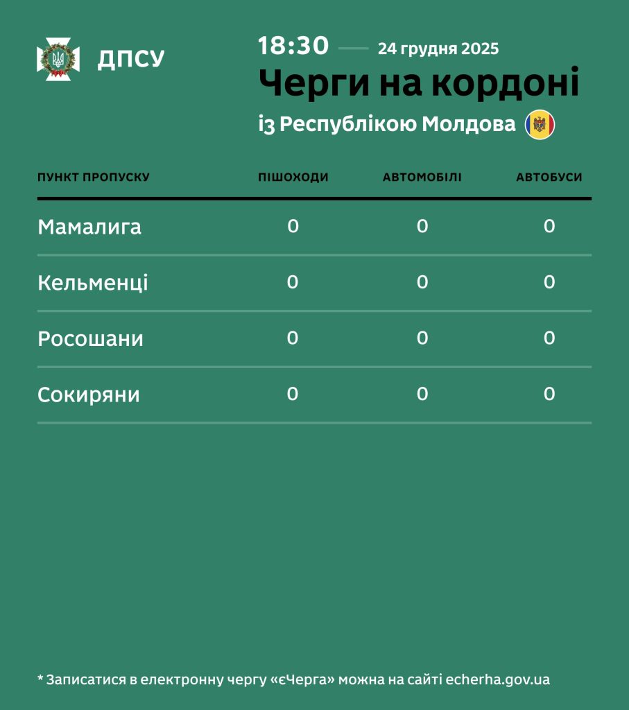 Стан черг на кордоні України: актуальні дані на вечір 24 грудня