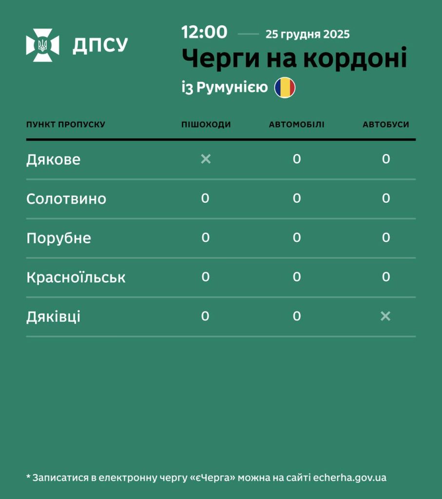 Ситуація на кордоні України: оновлені дані про черги
