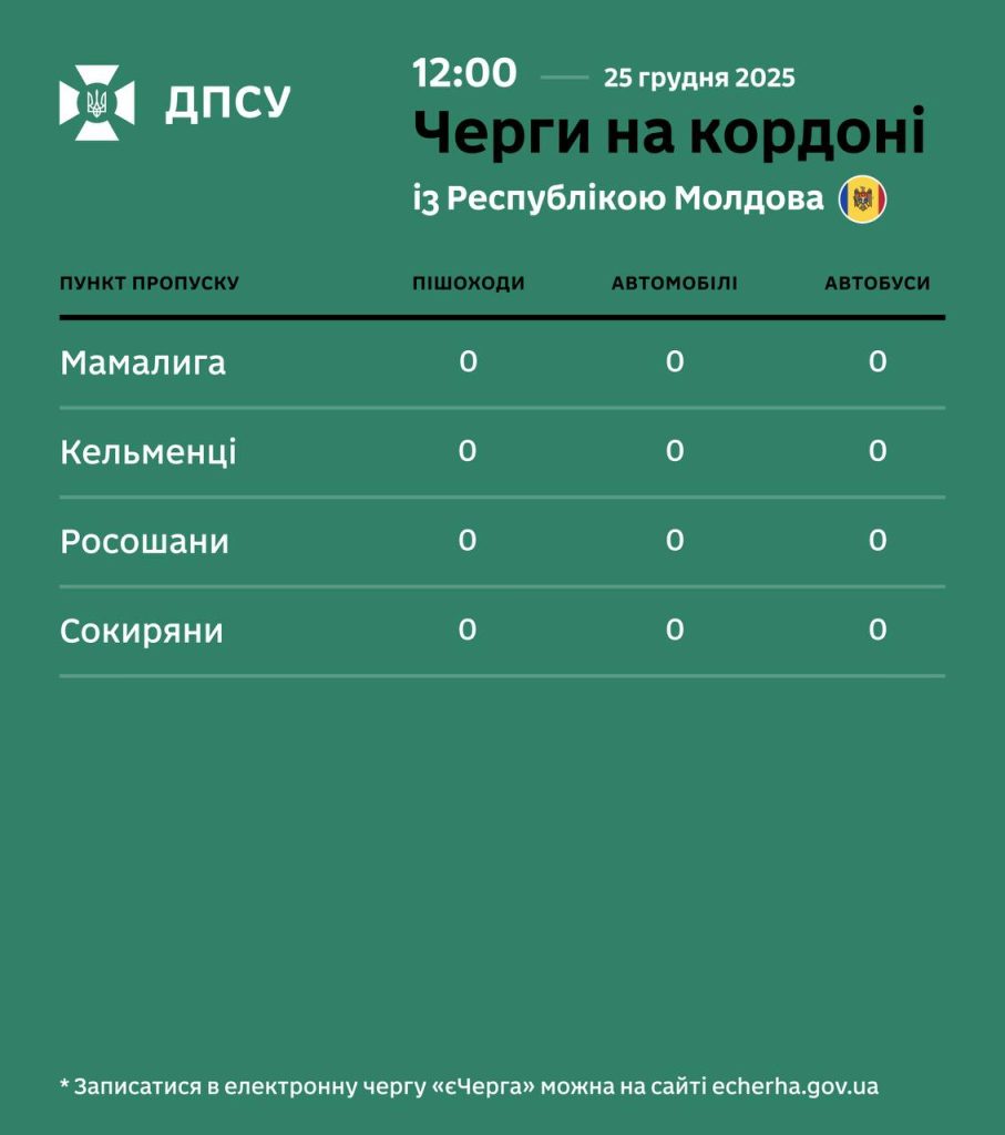 Ситуація на кордоні України: оновлені дані про черги