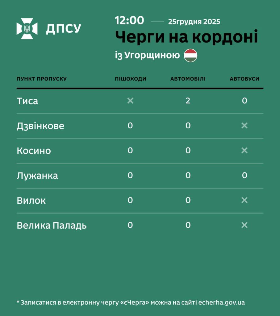 Ситуація на кордоні України: оновлені дані про черги