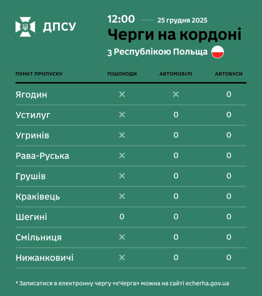 Ситуація на кордоні України: оновлені дані про черги