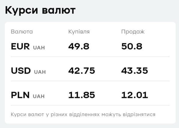 У "ПриватБанку" подорожчав євро: свіжий курс валют на 12 січня