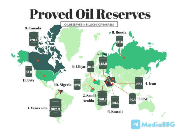 Список стран с самыми крупными запасами нефти в 2025 году
