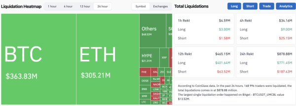 Биткоин упал ниже $90 000, Ethereum — $3 000, Solana Mobile начала аирдроп токена SKR: что нового