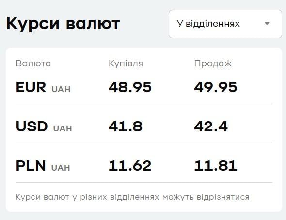 "ПриватБанк" переписав ціни на валюту: свіжий курс долара і євро 2 січня