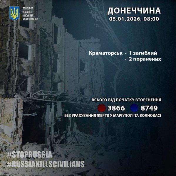 За добу росіяни вбили на Донеччині одну людину