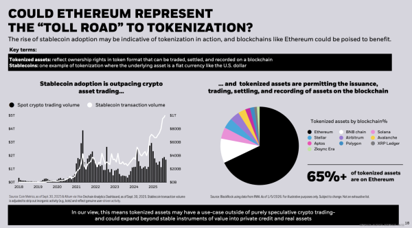 Прогноз BlackRock на 2026 год: Глобальные инвестиции фокусируются на ИИ-инфраструктуре и токенизации