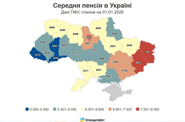 Понад 60 тисяч пенсіонерів в Україні отримують менше прожиткового мінімуму