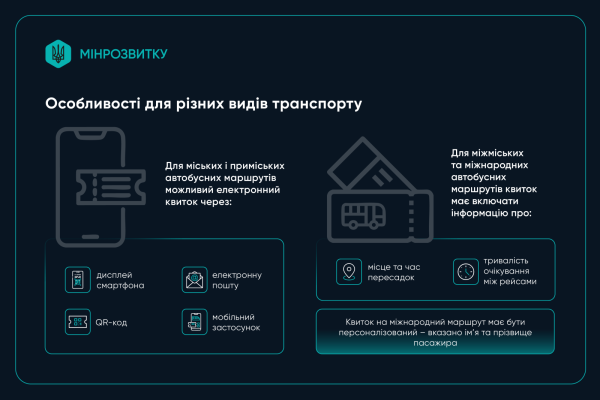 В Украине начала действовать единая форма билета для общественного транспорта