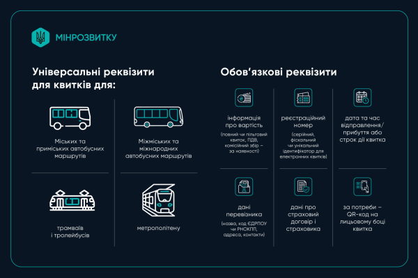 В Украине начала действовать единая форма билета для общественного транспорта