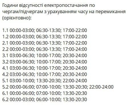 Відключення світла 23 січня: скільки не буде електроенергії в п’ятницю