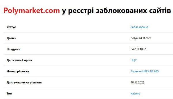 В Украине заблокировали Polymarket