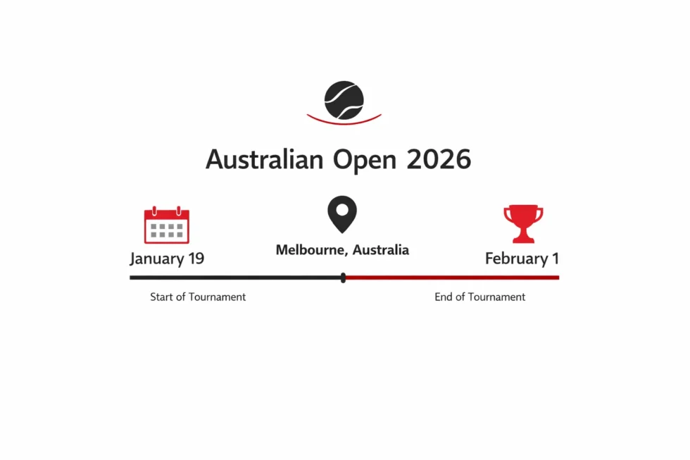 Australian Open 2026 - призовий фонд, хто з українців зіграє та де дивитись матчі