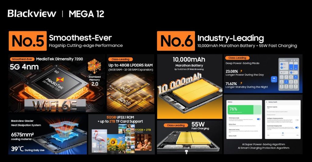 Blackview MEGA 12 — ile kosztuje i co znajduje się w zestawie