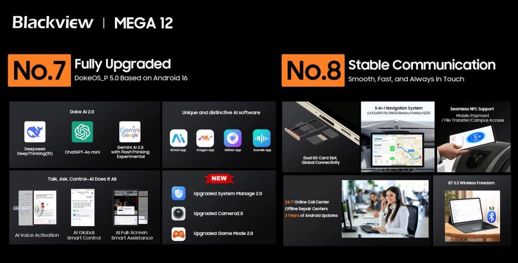 Blackview MEGA 12 — ile kosztuje i co znajduje się w zestawie