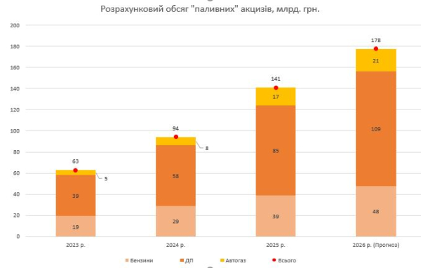Хочешь кататься — плати: эксперт объяснил, почему электрокары должны наполнять Дорожный фонд