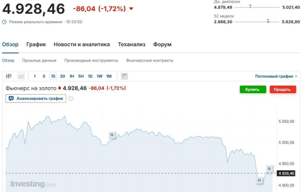 Золото тане на очах через свята в Китаї: скільки коштує метал