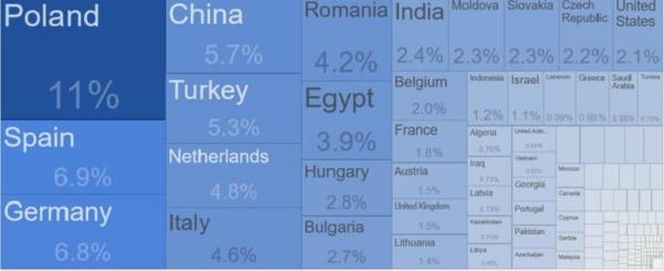ЄС "заходить" у Азію й Америку: нові ризики й вигоди для України