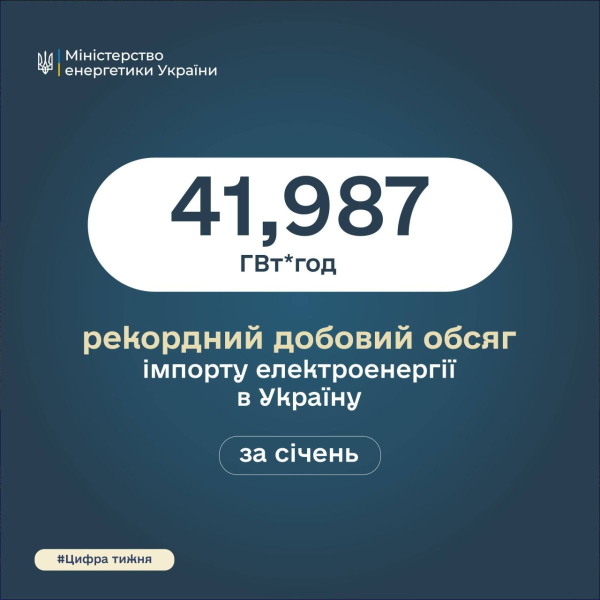 В январе Украина импортировала рекордное количество электроэнергии в сутки