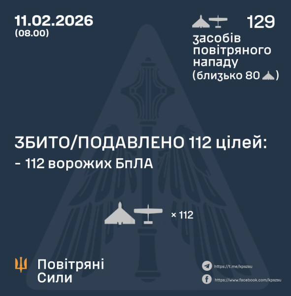 Внаслідок російської нічної атаки є влучання 15 дронів у 8 місцях