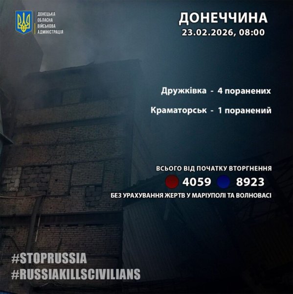 Росіяни поранили за добу п’ять мешканців Донеччини