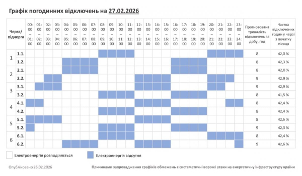 В Україні у п'ятницю будуть відключати світло: кому доведеться сидіти у темряві