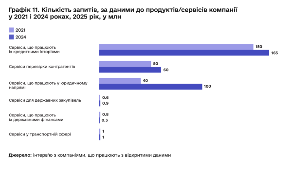 Кредитные истории «на пике»: количество запросов выросло на 10% за три года