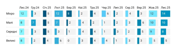 Держава обіцяє роздати ФОПам гроші. Скільки платять, та чи допоможе це пережити енергокризу