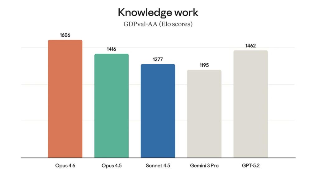 Claude Opus 4.6 - кодинг і рев’ю, 1M контекст, effort/compaction в API, оновлення Excel і PowerPoint