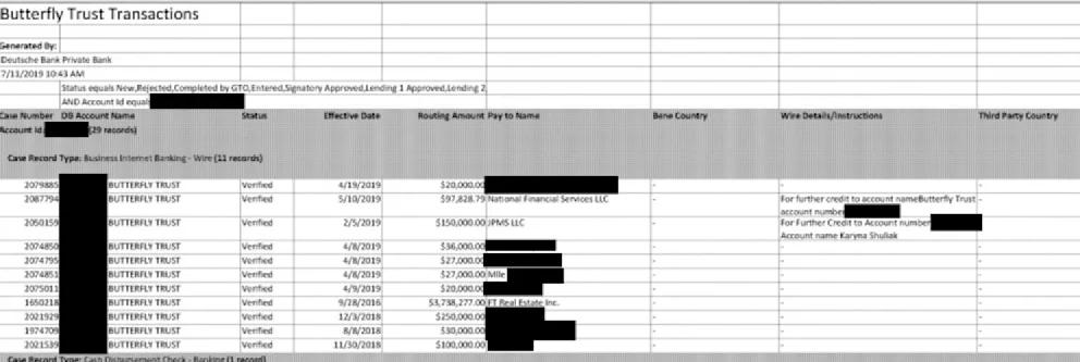 Testament Epsteina i „The 1953 Trust”: kim jest Karina Szuliak i dlaczego przypisuje się jej 100 mln dolarów
