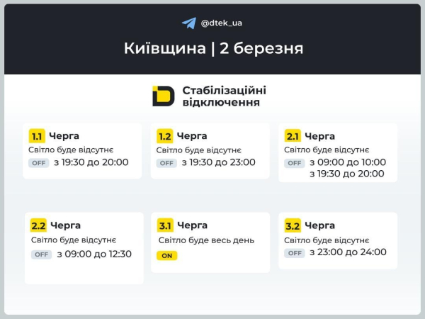 2 березня українцям знову відключатимуть світло: графіки на понеділок