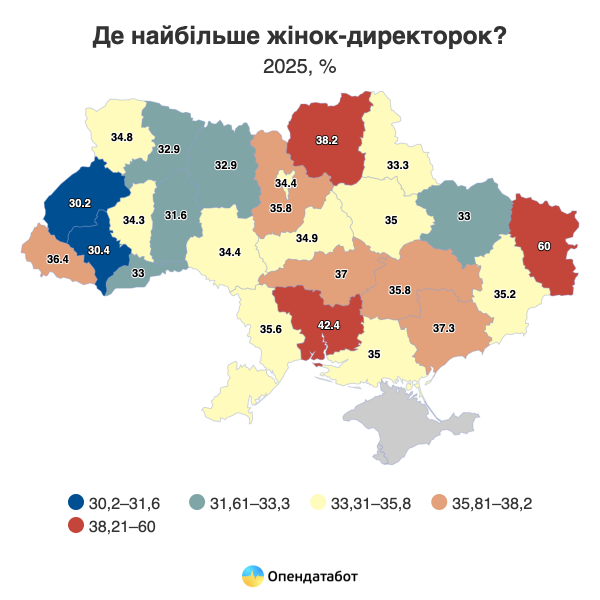 Женщины возглавляют более трети новых компаний — Опендатабот