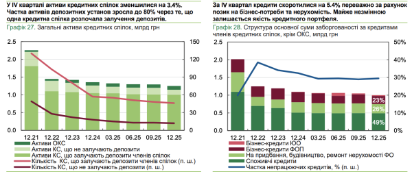 Финкомпании вышли на довоенный уровень, страховщики — на пиковые прибыли