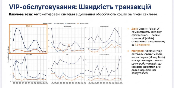 Стейблкоины стали фаворитом теневого крипторинка — 84% незаконных транзакций