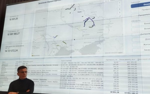 Ремонту потребують майже 11 млн квадратних метрів українських доріг, – Сухомлин