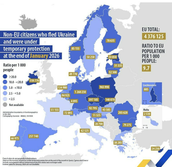 Почти каждый сотый житель ЕС является беженцом из Украины со статусом временной защиты