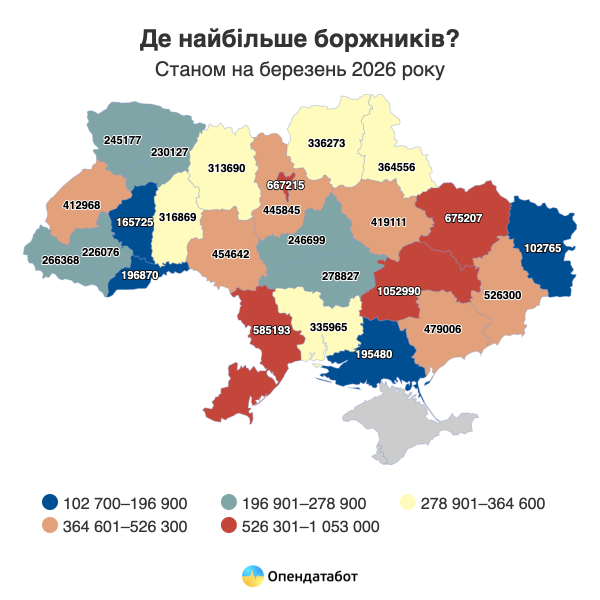 За год украинцы накопили более полумиллиона новых долгов — Опендатабот