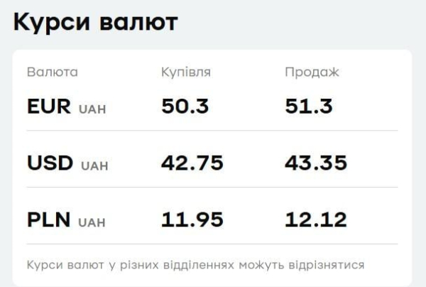 "ПриватБанк" знизив ціну євро: свіжий курс валют на 27 лютого
