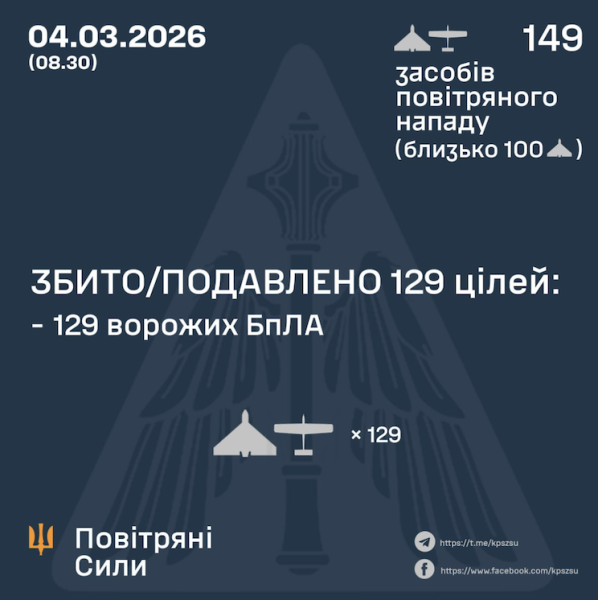 Внаслідок нічної атаки дронів є влучання на 15 локаціях