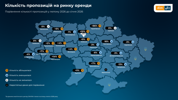Аренда квартир в регионах оживает: в Черниговской области предложение выросло на 86%