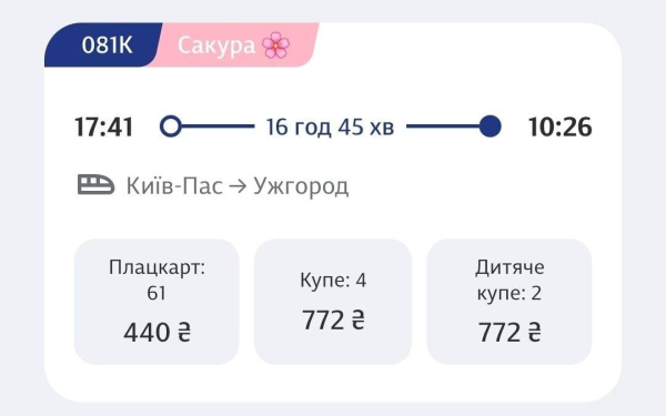 "Укрзалізниця" запускає новий флагманський поїзд "Сакура": за яким маршрутом курсуватиме (фото)