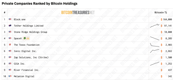 BitMine потеряла $3,8 млрд из-за падения Ethereum, Societe Generale интегрировал свой стейблкоин в MetaMask: что нового