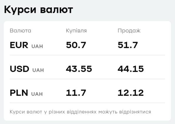 "ПриватБанк" знизив ціну євро: свіжий курс валют на 24 квітня