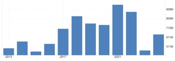 Ким буде Угорщина для України без "миші" Орбана. Економіка відносин