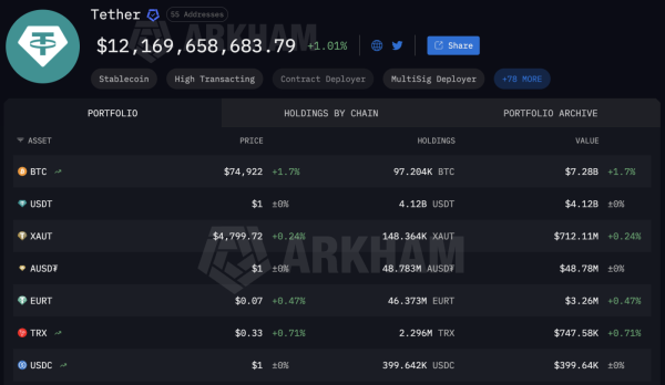 BitMine потеряла $3,8 млрд из-за падения Ethereum, Societe Generale интегрировал свой стейблкоин в MetaMask: что нового